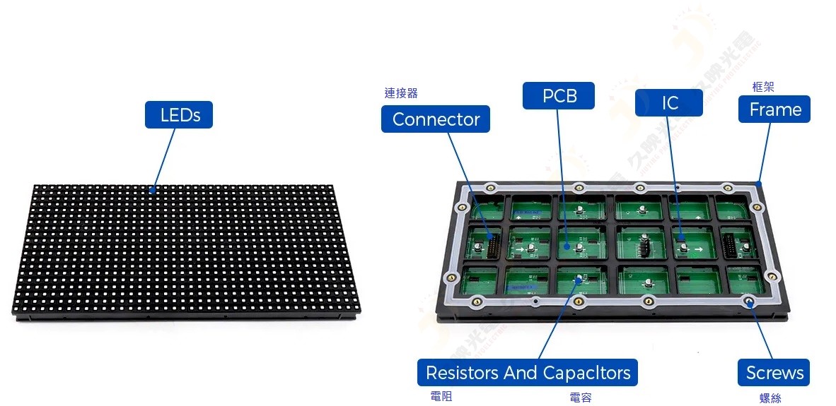 LED模組的構造
